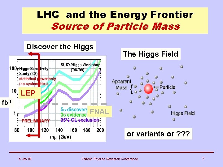 LHC and the Energy Frontier Source of Particle Mass Discover the Higgs The Higgs