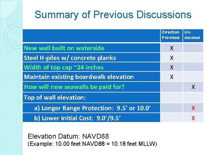 Summary of Previous Discussions Direction Un. Provided decided New wall built on waterside Steel