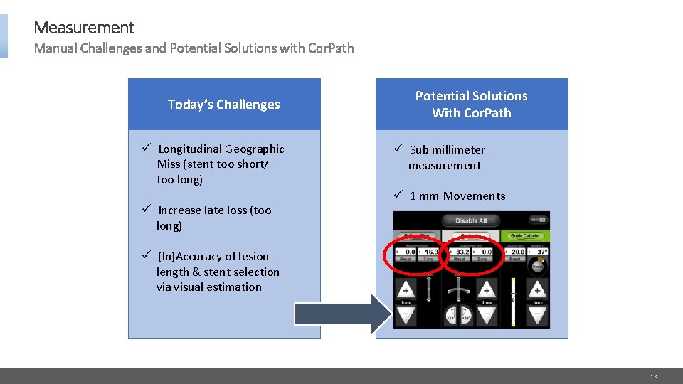 Measurement Manual Challenges and Potential Solutions with Cor. Path Today’s Challenges ü Longitudinal Geographic