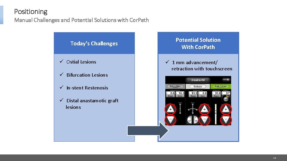 Positioning Manual Challenges and Potential Solutions with Cor. Path Today’s Challenges ü Ostial Lesions