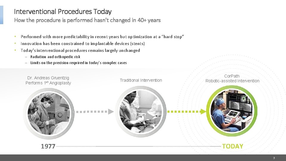 Interventional Procedures Today How the procedure is performed hasn’t changed in 40+ years •