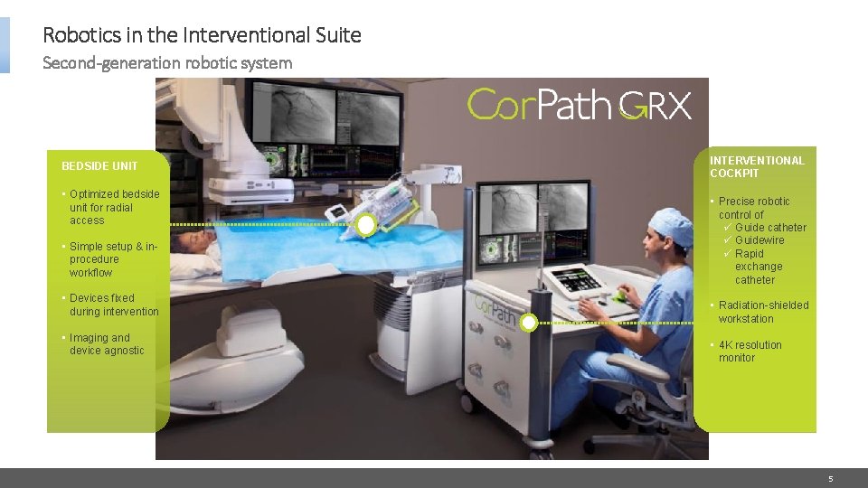Robotics in the Interventional Suite Second-generation robotic system BEDSIDE UNIT • Optimized bedside unit