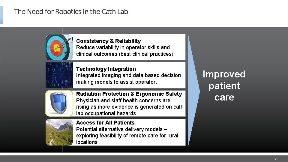 The Need for Robotics in the Cath Lab Consistency & Reliability Reduce variability in