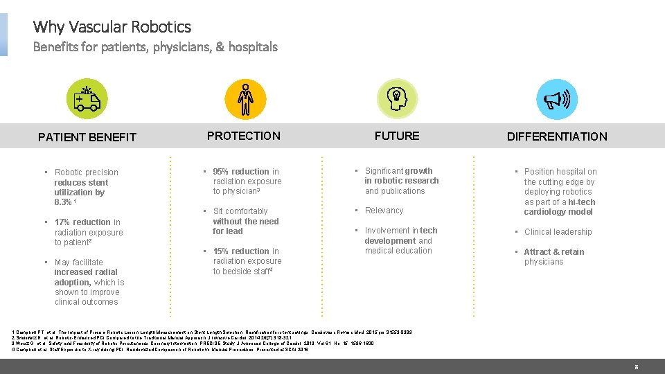 Why Vascular Robotics Benefits for patients, physicians, & hospitals PATIENT BENEFIT • Robotic precision