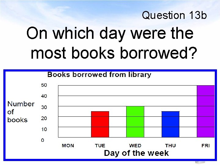 Question 13 b On which day were the most books borrowed? 