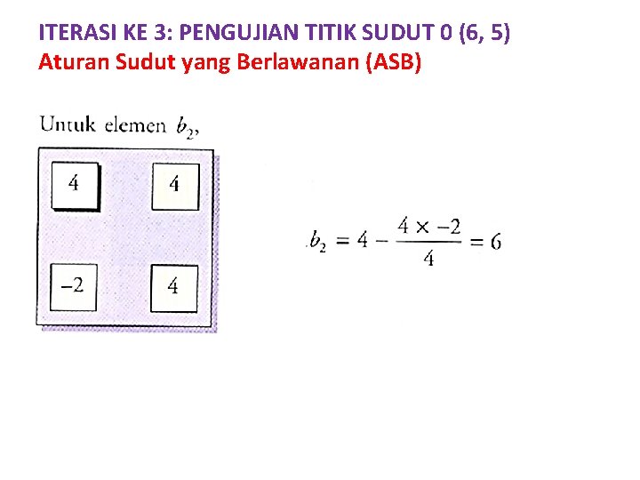 ITERASI KE 3: PENGUJIAN TITIK SUDUT 0 (6, 5) Aturan Sudut yang Berlawanan (ASB)