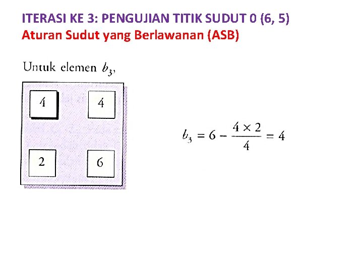 ITERASI KE 3: PENGUJIAN TITIK SUDUT 0 (6, 5) Aturan Sudut yang Berlawanan (ASB)