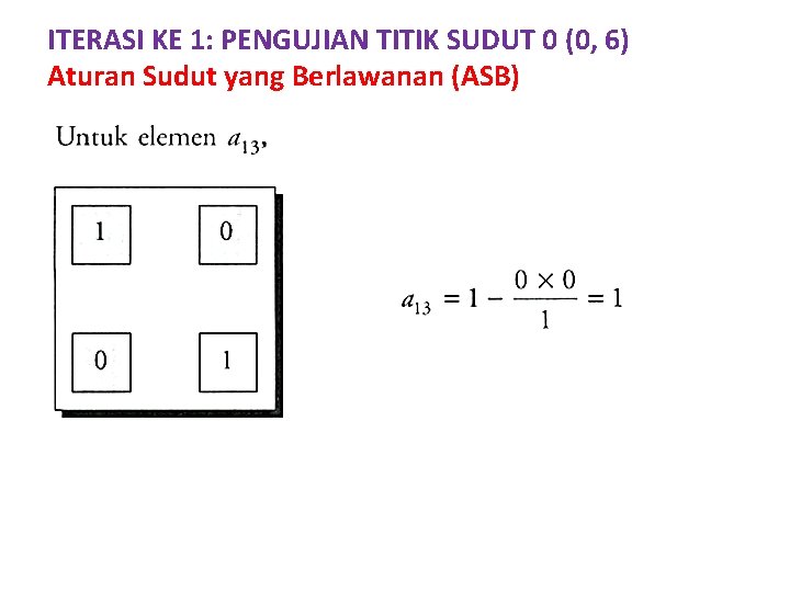 ITERASI KE 1: PENGUJIAN TITIK SUDUT 0 (0, 6) Aturan Sudut yang Berlawanan (ASB)