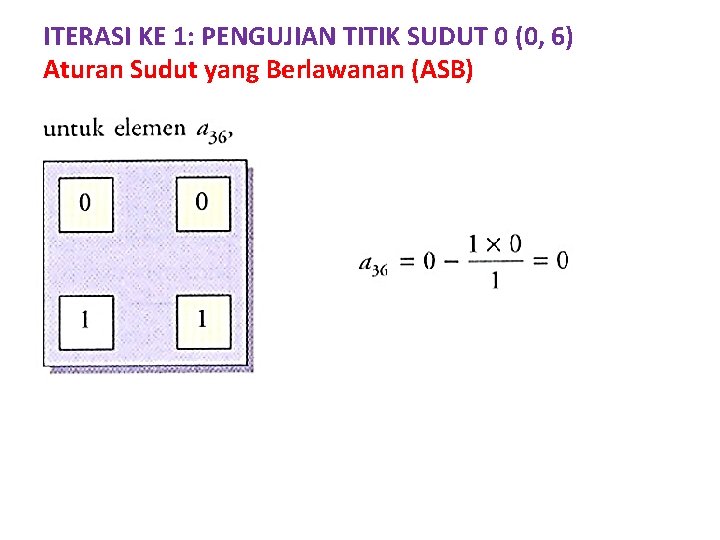 ITERASI KE 1: PENGUJIAN TITIK SUDUT 0 (0, 6) Aturan Sudut yang Berlawanan (ASB)