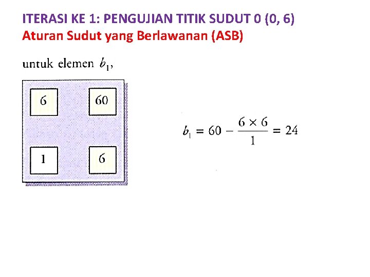 ITERASI KE 1: PENGUJIAN TITIK SUDUT 0 (0, 6) Aturan Sudut yang Berlawanan (ASB)