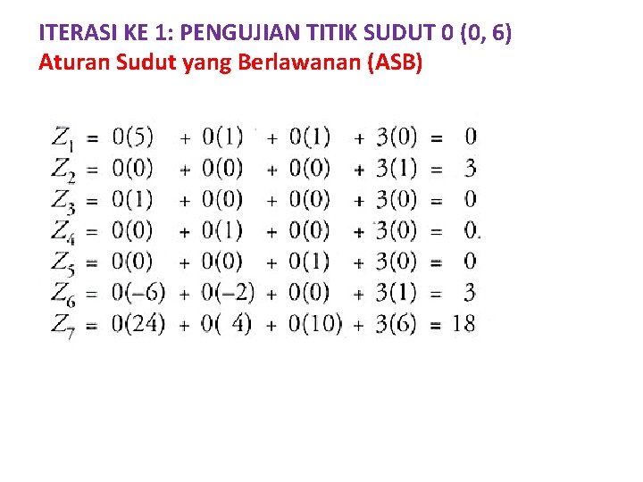 ITERASI KE 1: PENGUJIAN TITIK SUDUT 0 (0, 6) Aturan Sudut yang Berlawanan (ASB)