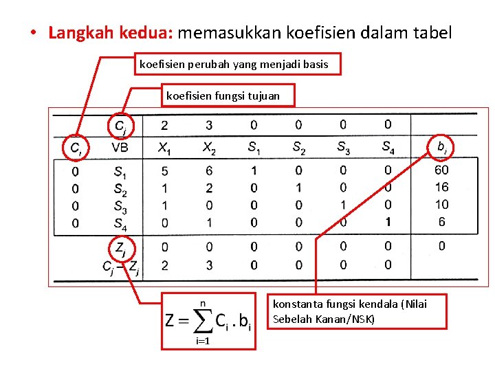  • Langkah kedua: memasukkan koefisien dalam tabel koefisien perubah yang menjadi basis koefisien