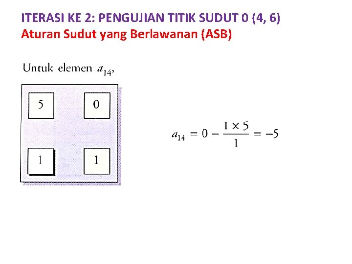 ITERASI KE 2: PENGUJIAN TITIK SUDUT 0 (4, 6) Aturan Sudut yang Berlawanan (ASB)