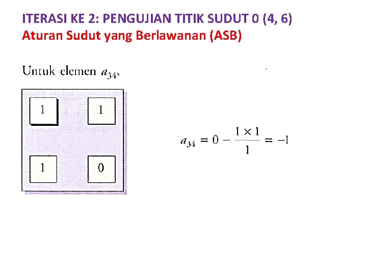 ITERASI KE 2: PENGUJIAN TITIK SUDUT 0 (4, 6) Aturan Sudut yang Berlawanan (ASB)