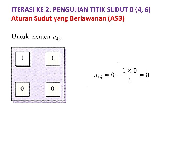 ITERASI KE 2: PENGUJIAN TITIK SUDUT 0 (4, 6) Aturan Sudut yang Berlawanan (ASB)