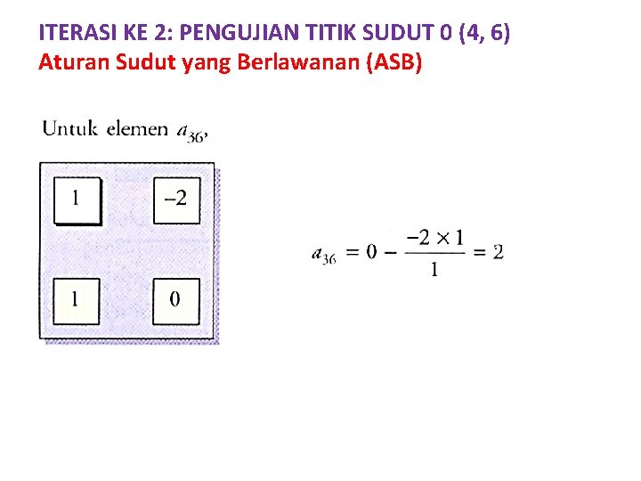 ITERASI KE 2: PENGUJIAN TITIK SUDUT 0 (4, 6) Aturan Sudut yang Berlawanan (ASB)