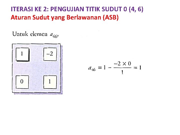 ITERASI KE 2: PENGUJIAN TITIK SUDUT 0 (4, 6) Aturan Sudut yang Berlawanan (ASB)