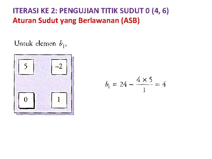 ITERASI KE 2: PENGUJIAN TITIK SUDUT 0 (4, 6) Aturan Sudut yang Berlawanan (ASB)