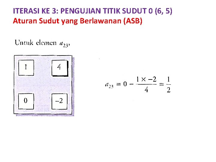 ITERASI KE 3: PENGUJIAN TITIK SUDUT 0 (6, 5) Aturan Sudut yang Berlawanan (ASB)