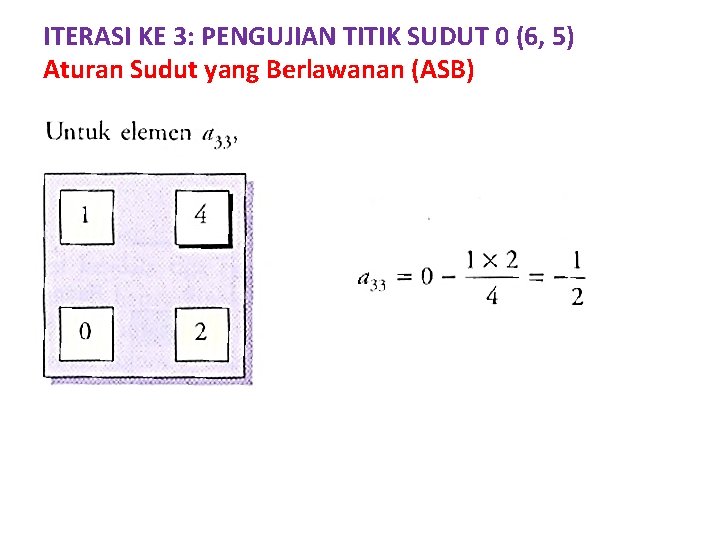 ITERASI KE 3: PENGUJIAN TITIK SUDUT 0 (6, 5) Aturan Sudut yang Berlawanan (ASB)