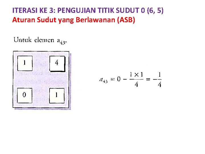 ITERASI KE 3: PENGUJIAN TITIK SUDUT 0 (6, 5) Aturan Sudut yang Berlawanan (ASB)