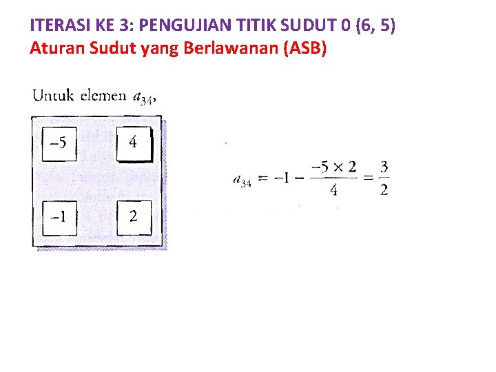 ITERASI KE 3: PENGUJIAN TITIK SUDUT 0 (6, 5) Aturan Sudut yang Berlawanan (ASB)