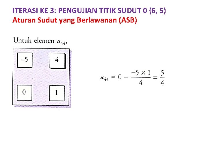 ITERASI KE 3: PENGUJIAN TITIK SUDUT 0 (6, 5) Aturan Sudut yang Berlawanan (ASB)