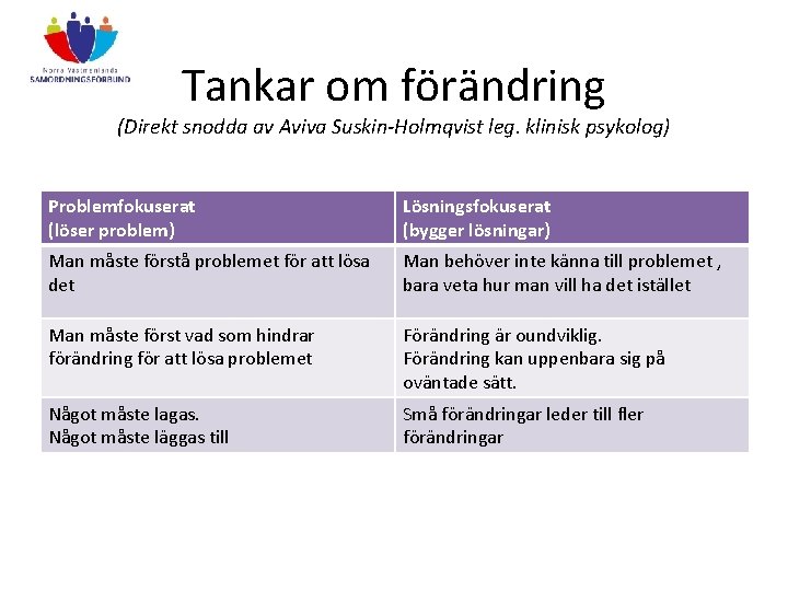 Tankar om förändring (Direkt snodda av Aviva Suskin-Holmqvist leg. klinisk psykolog) Problemfokuserat (löser problem)