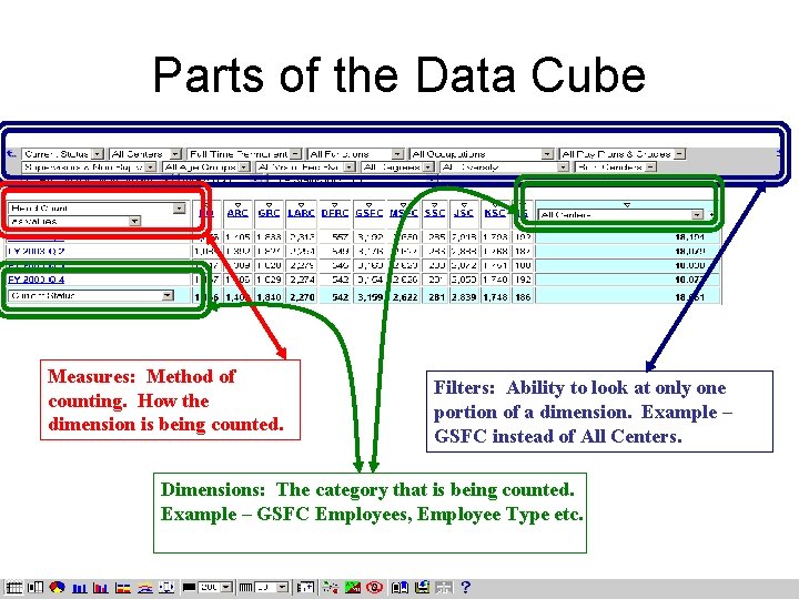 Parts of the Data Cube Measures: Method of counting. How the dimension is being