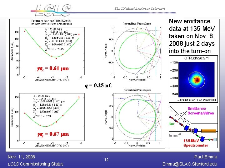 SLAC National Accelerator Laboratory New emittance data at 135 Me. V taken on Nov.