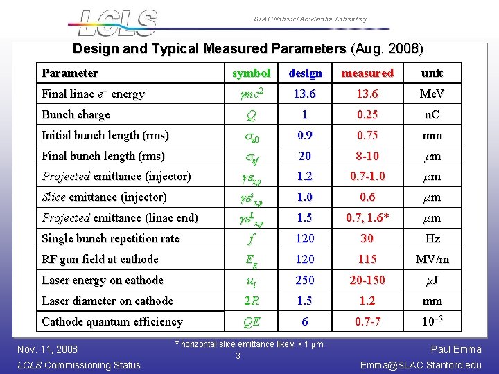 SLAC National Accelerator Laboratory Design and Typical Measured Parameters (Aug. 2008) Parameter symbol design