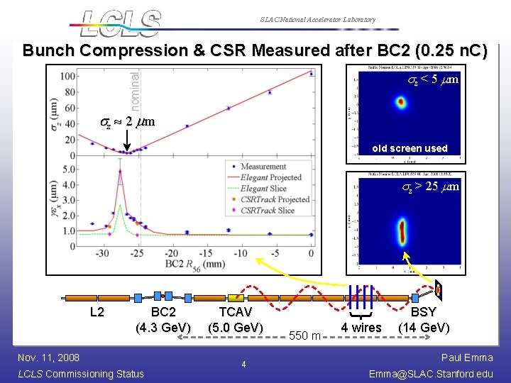 SLAC National Accelerator Laboratory Bunch Compression & CSR Measured after BC 2 (0. 25