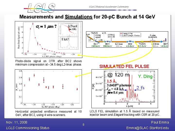 SLAC National Accelerator Laboratory Measurements and Simulations for 20 -p. C Bunch at 14