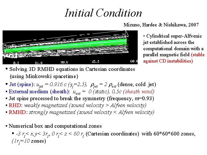 Initial Condition Mizuno, Hardee & Nishikawa, 2007 • Cylindrical super-Alfvenic jet established across the