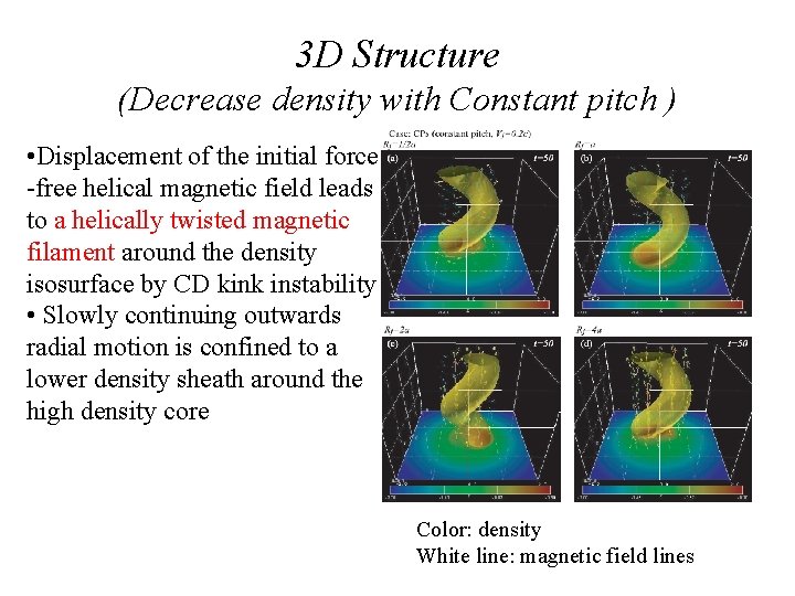 3 D Structure (Decrease density with Constant pitch ) • Displacement of the initial