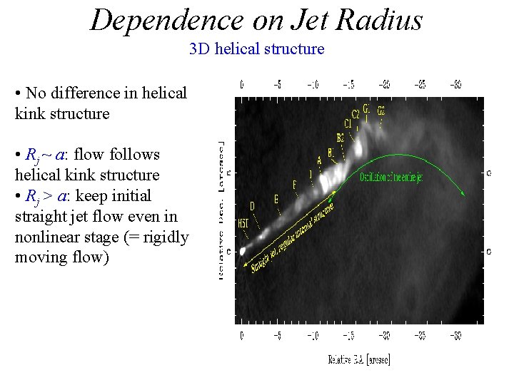Dependence on Jet Radius 3 D helical structure • No difference in helical kink