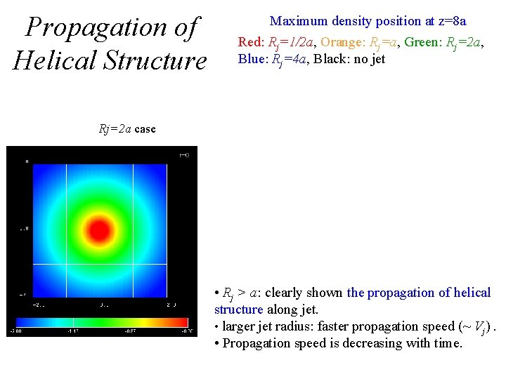 Propagation of Helical Structure Maximum density position at z=8 a Red: Rj=1/2 a, Orange: