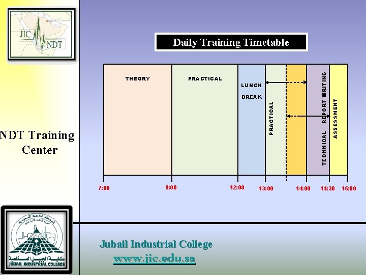 PRACTICAL LUNCH NDT Training Center 7: 00 9: 00 Jubail Industrial College www. jic.