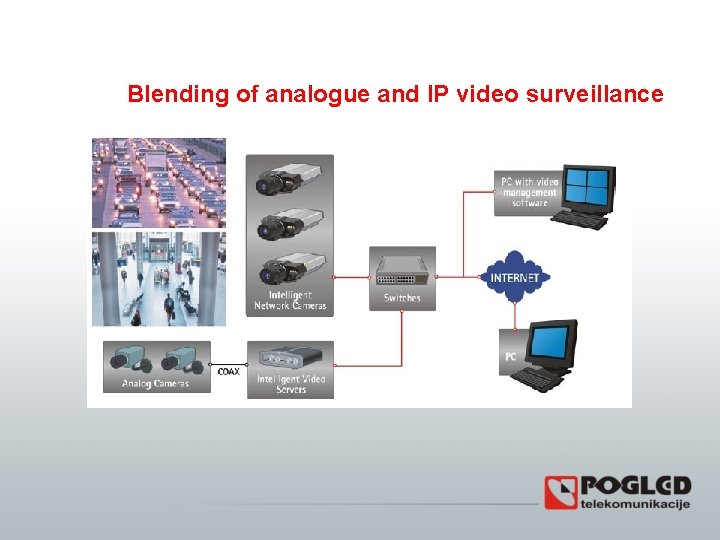 Blending of analogue and IP video surveillance 