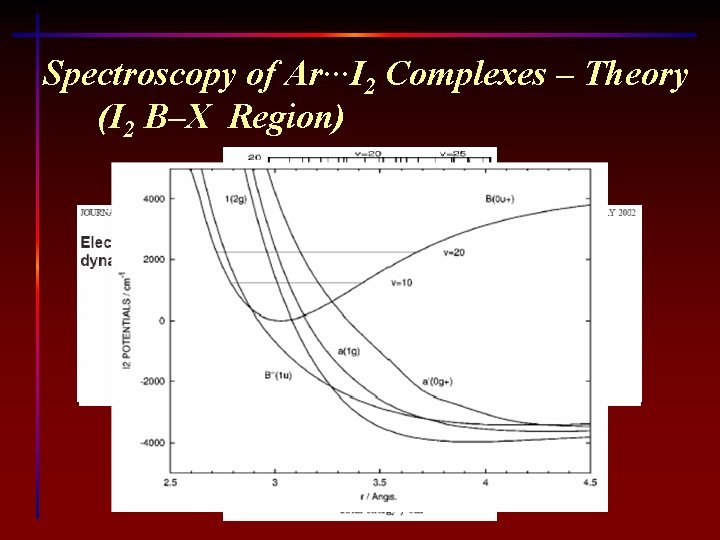 Spectroscopy of Ar···I 2 Complexes – Theory (I 2 B–X Region) 