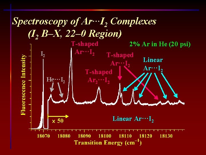 Spectroscopy of Ar···I 2 Complexes (I 2 B–X, 22– 0 Region) T-shaped Ar···I 2