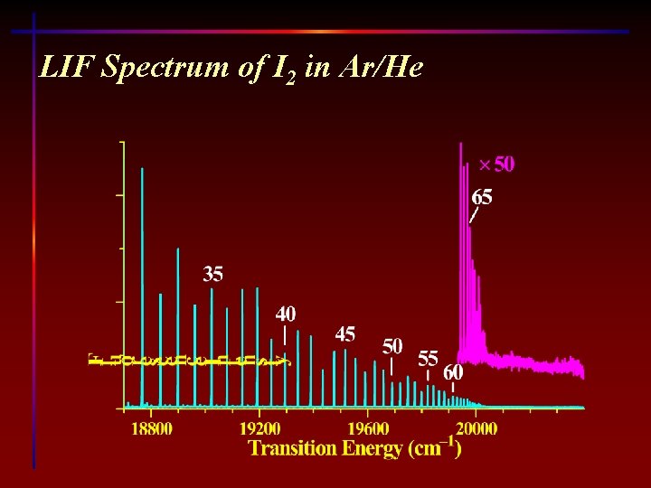 LIF Spectrum of I 2 in Ar/He 