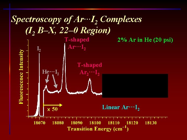 Spectroscopy of Ar···I 2 Complexes (I 2 B–X, 22– 0 Region) T-shaped Ar···I 2