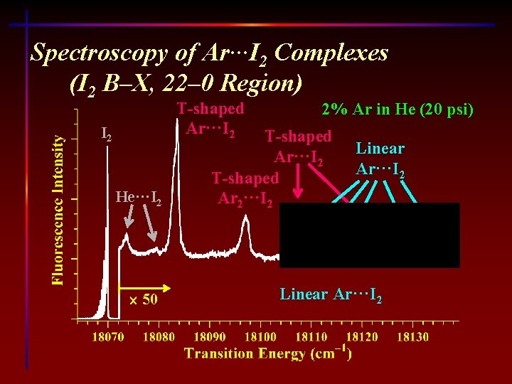 Spectroscopy of Ar···I 2 Complexes (I 2 B–X, 22– 0 Region) T-shaped Ar···I 2