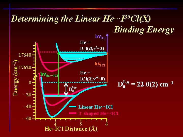 Determining the Linear He···I 35 Cl(X) Binding Energy hn. ICl He + ICl(B, v¢=2)