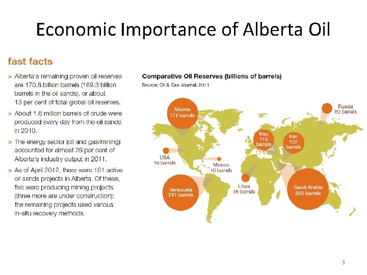 Economic Importance of Alberta Oil 3 