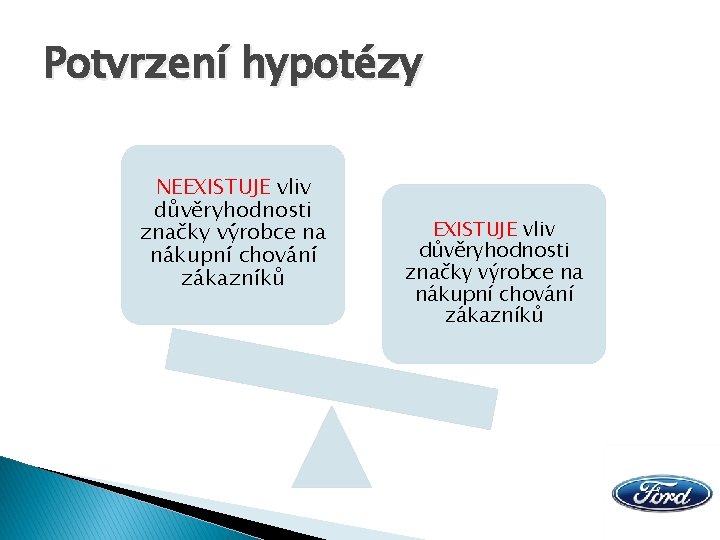 Potvrzení hypotézy NEEXISTUJE vliv důvěryhodnosti značky výrobce na nákupní chování zákazníků 