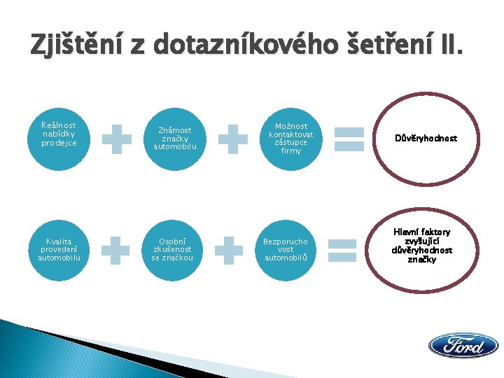 Zjištění z dotazníkového šetření II. Reálnost nabídky prodejce Kvalita provedení automobilu Známost značky automobilu