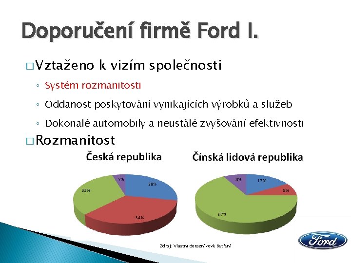 Doporučení firmě Ford I. � Vztaženo k vizím společnosti ◦ Systém rozmanitosti ◦ Oddanost