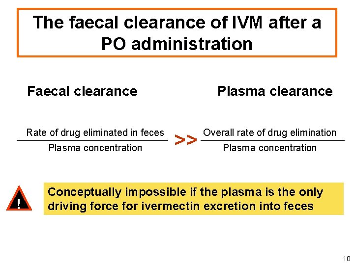The faecal clearance of IVM after a PO administration Faecal clearance Rate of drug